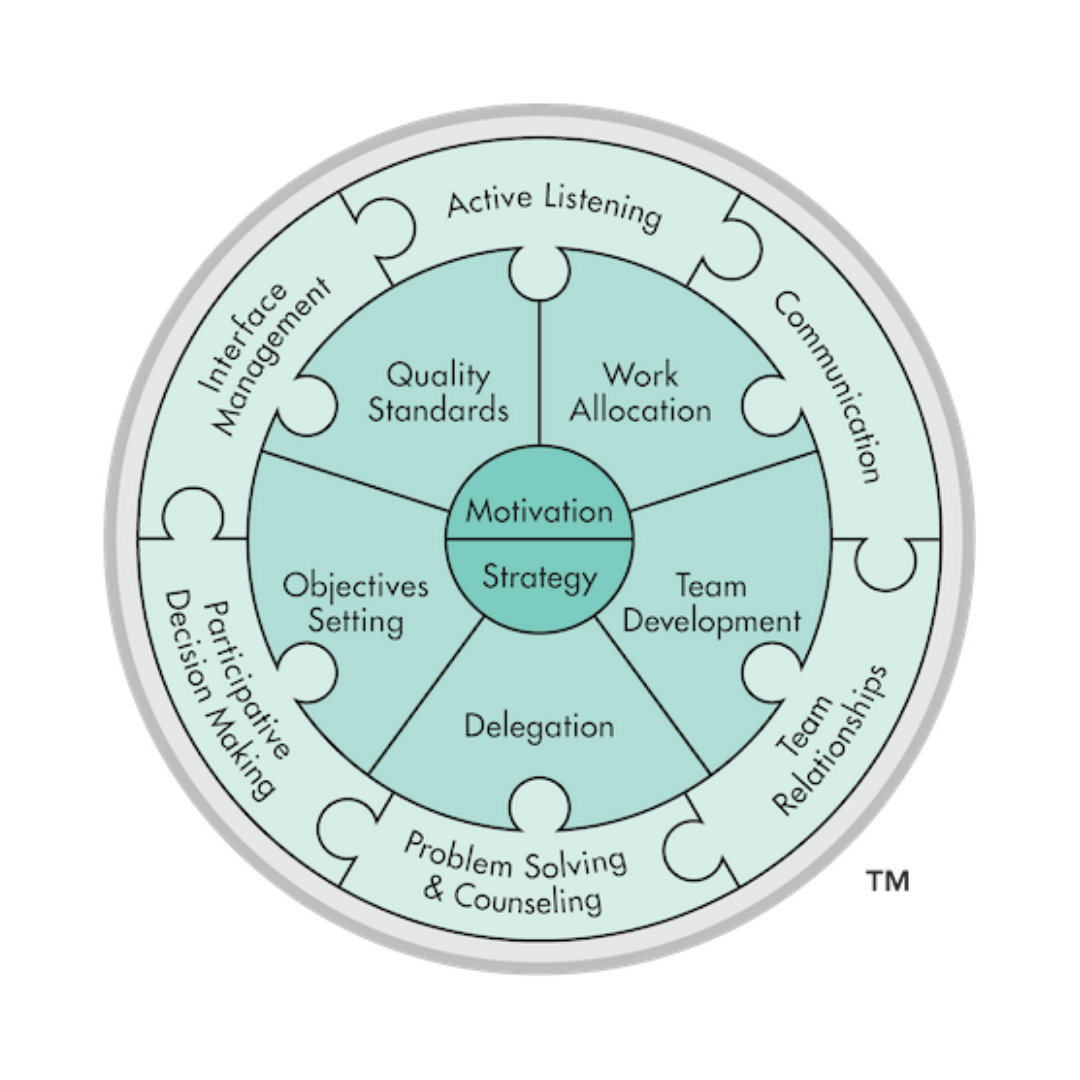 LPP 360 Leadership Profiles