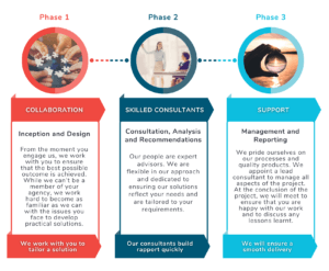 Our Approach Diagram - Consulting