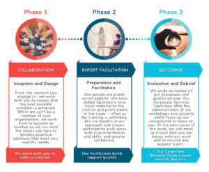 Our Approach Diagram - L&D